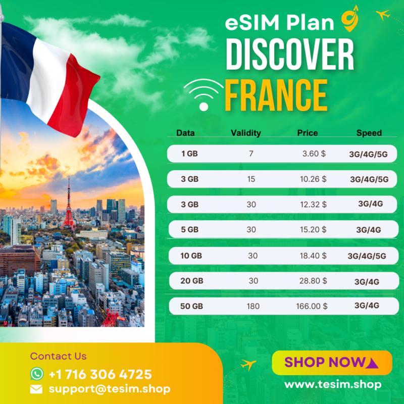 Single Destination All France esim data plan