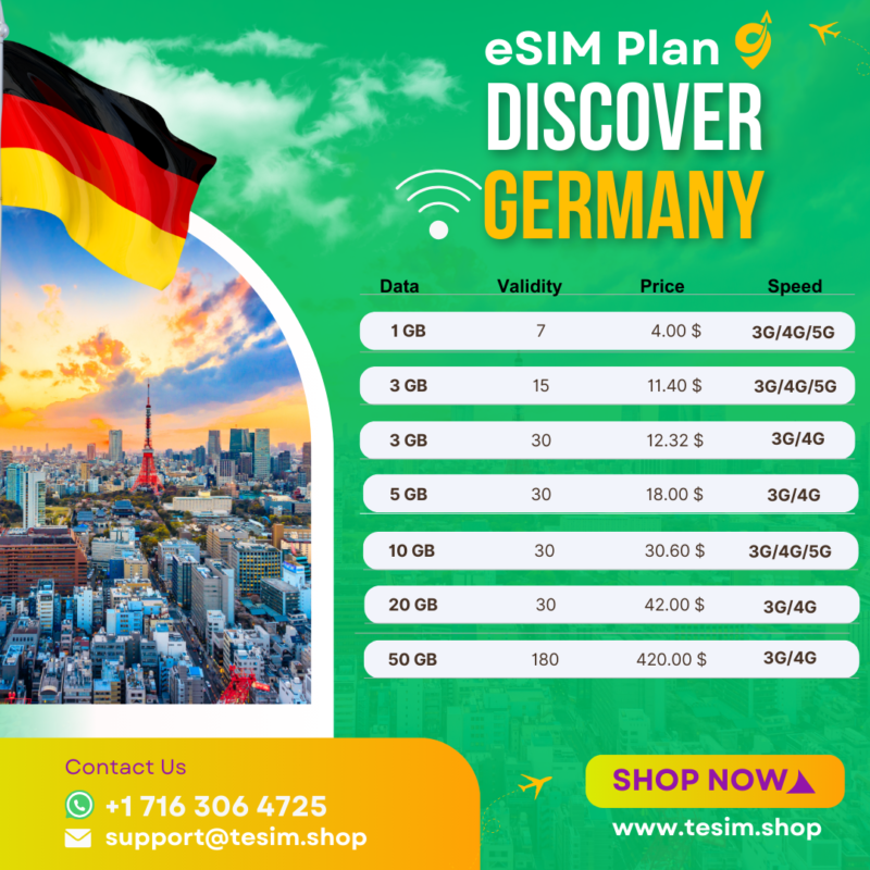 Single Destination All Germany esim data plan