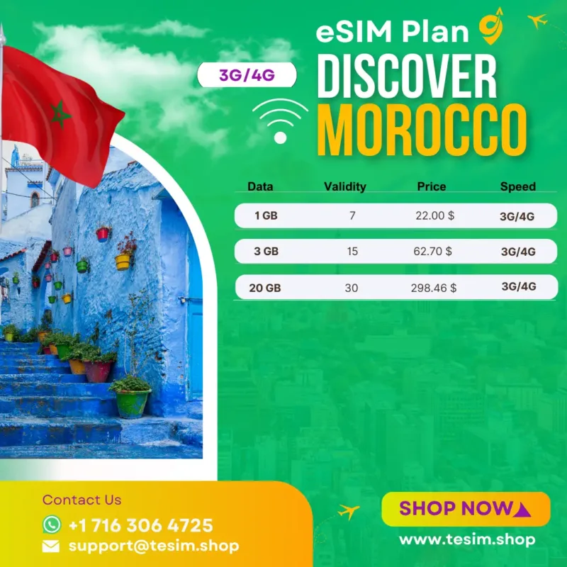 Single Destination All Morocco eSIM Plan