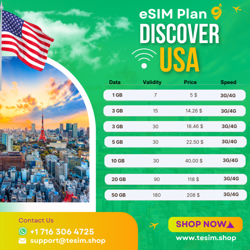 Single Destination All Inited State data plan esim plan