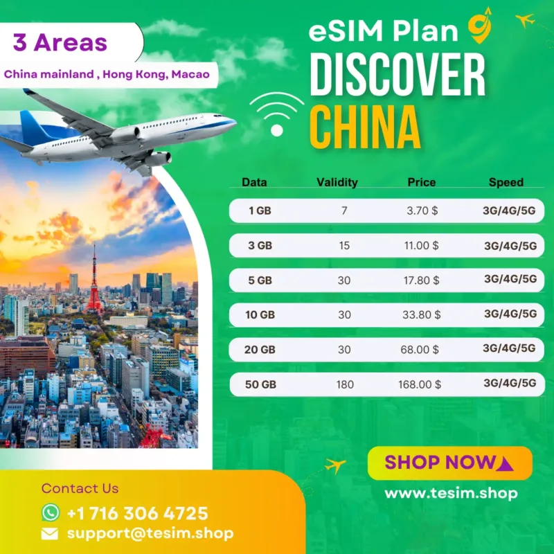 Multiple Destination China esim plan