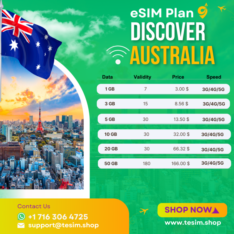 Australia eSIM Plan Single Destination