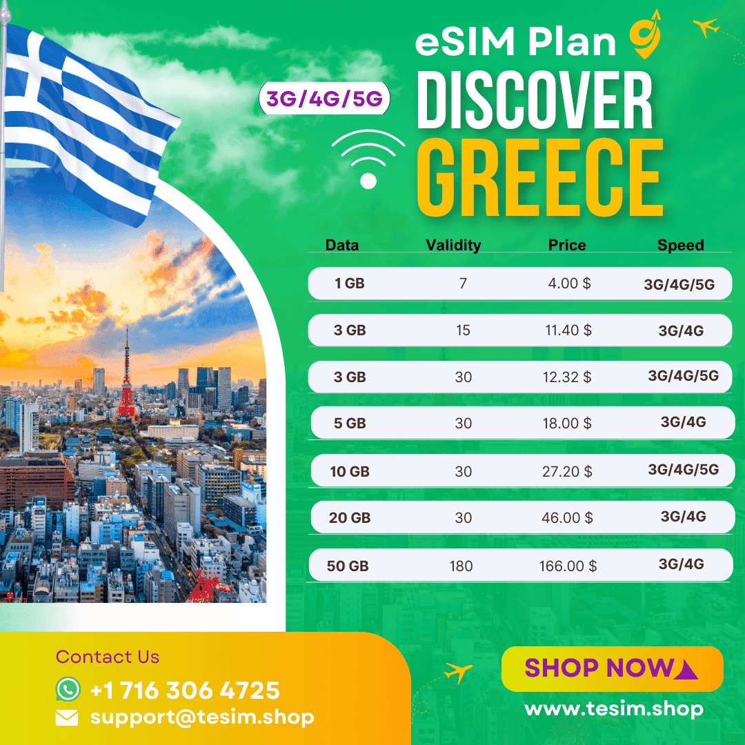 esim plans Single Destination Greece