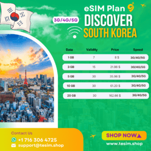 Single Destination All South Korea esim data plan