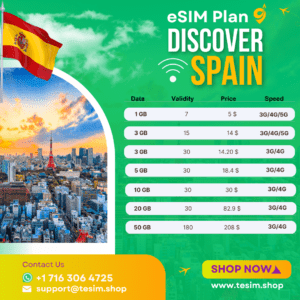 spain esim plan