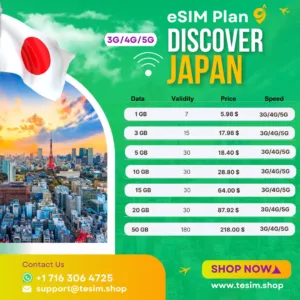 Single Destination Japan esim plan